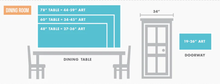 wall art size guide diningroom