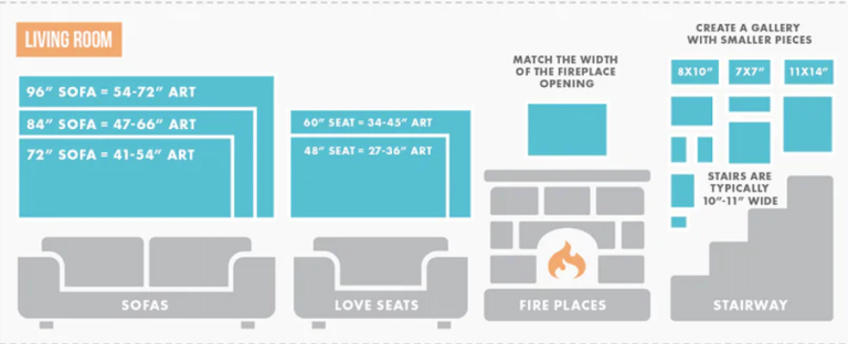 wall art size guide livingroom